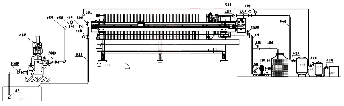 廂式隔膜壓濾機 廂式隔膜壓濾機